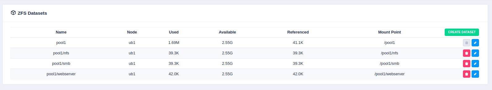 RSF-1 ZFS Cluster Software Configuration | High Availability